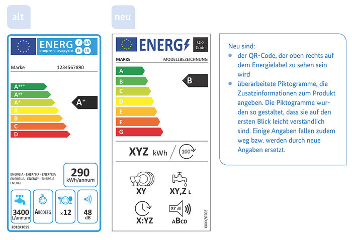 Grafik: Energielabel eines Geschirrspülers