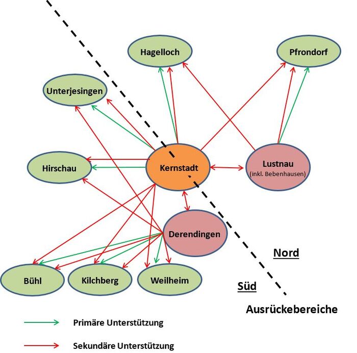 Grafik: Alarm-und Ausrückeordnung (AAO) der Feuerwehr Tübingen